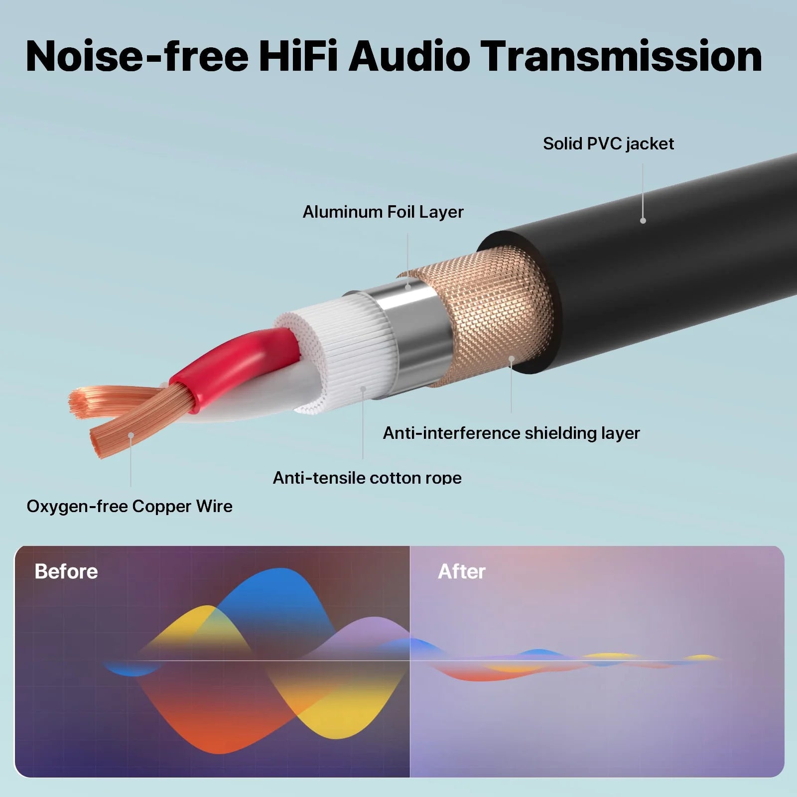 ​XLR Microphone Cables 6-Pack with Color Coded Connectors,  Balanced XLR to XLR Cable 0.6M, High Performance OFC for Easy Setup, Studio, Live Sound, Church & PA Systems​
