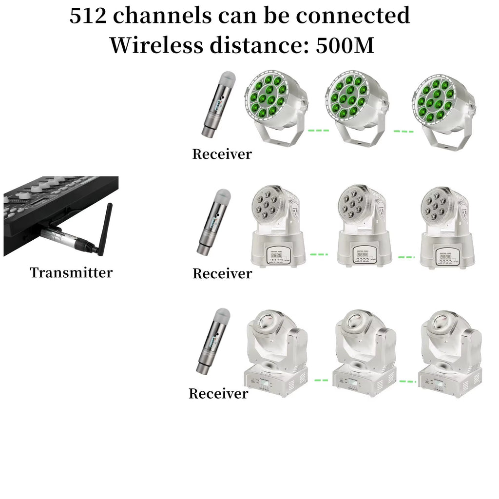 Wireless DMX 512 System 2.4G Wireless Female Receivers/Male Transmitter LED DMX512 DMX Dfi DJ Lighting Dmx Controller
