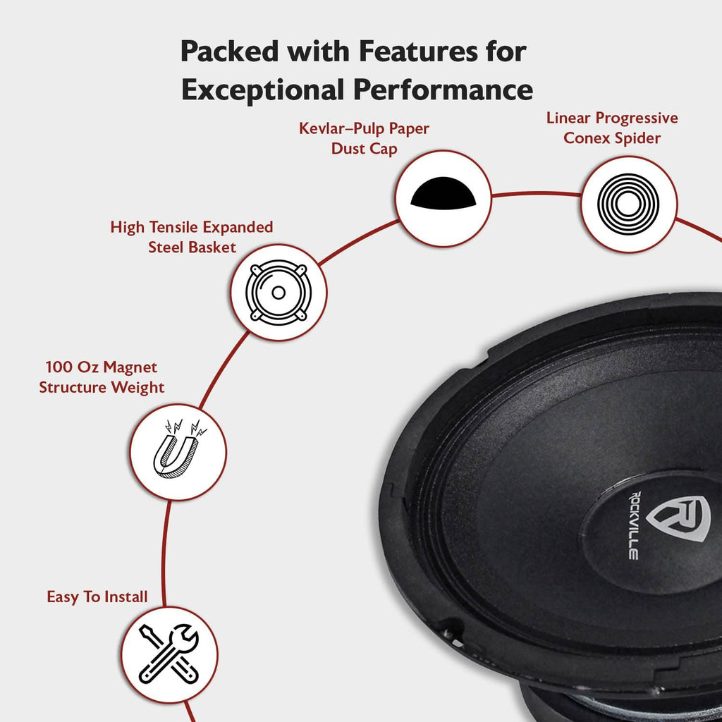 RM88PRO Mid-Range Competition Car Speaker, 8”, 300W, 8 Ohm, Kevlar Cone, Open Basket, CEA Compliant, 100Oz Magnet, Perfect for Car Audio